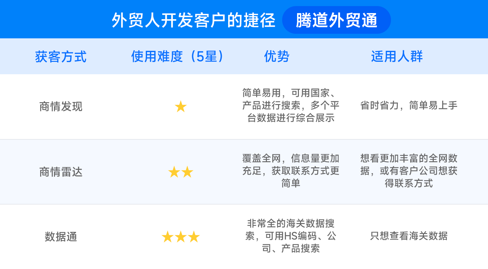 一分钟带你分析一下，MK SPORTS集团官网平台怎么帮助你找国外采购商！