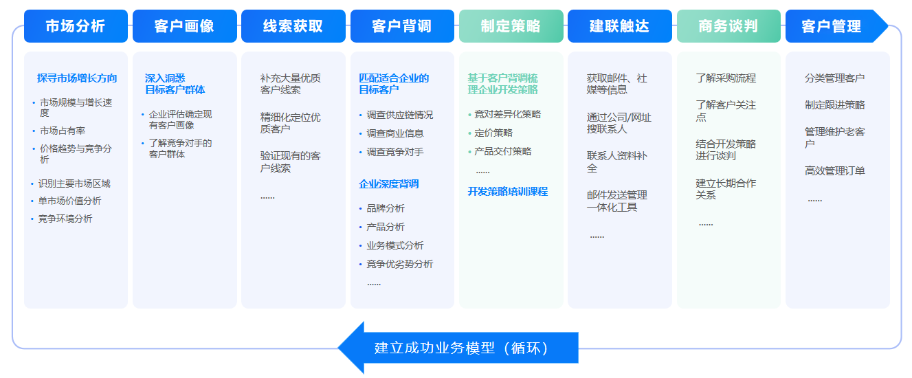 开发客户,客户开发,MK SPORTS集团官网开发客户