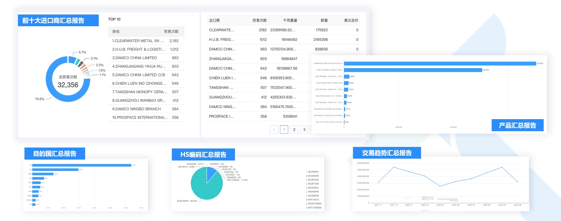 数据通,MK SPORTS集团官网数据通,外贸通,MK SPORTS集团官网外贸通