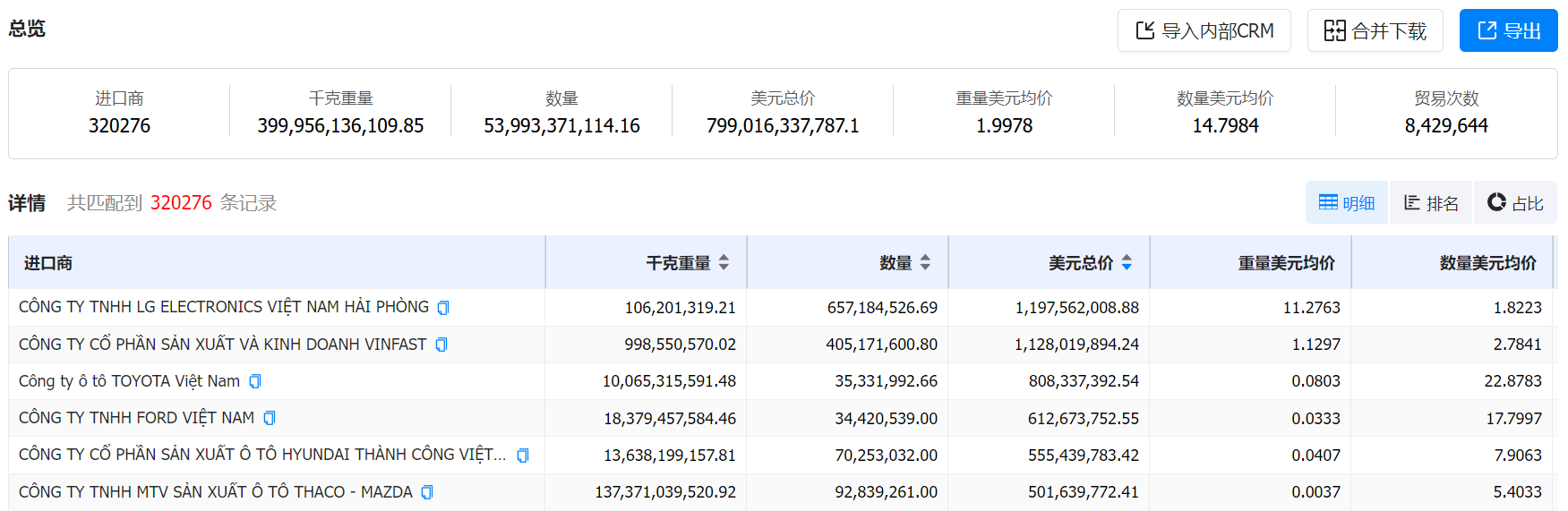数据通,MK SPORTS集团官网数据通,MK SPORTS集团官网数据通海关数据
