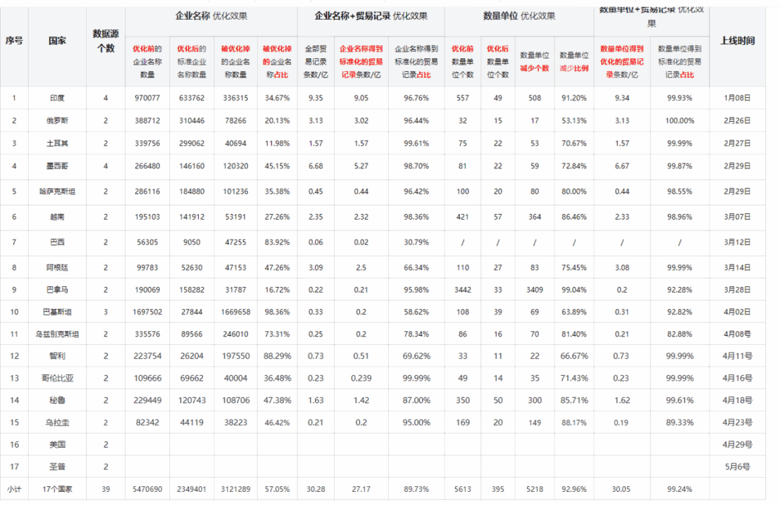 数据通,MK SPORTS集团官网数据通,MK SPORTS集团官网外贸通
