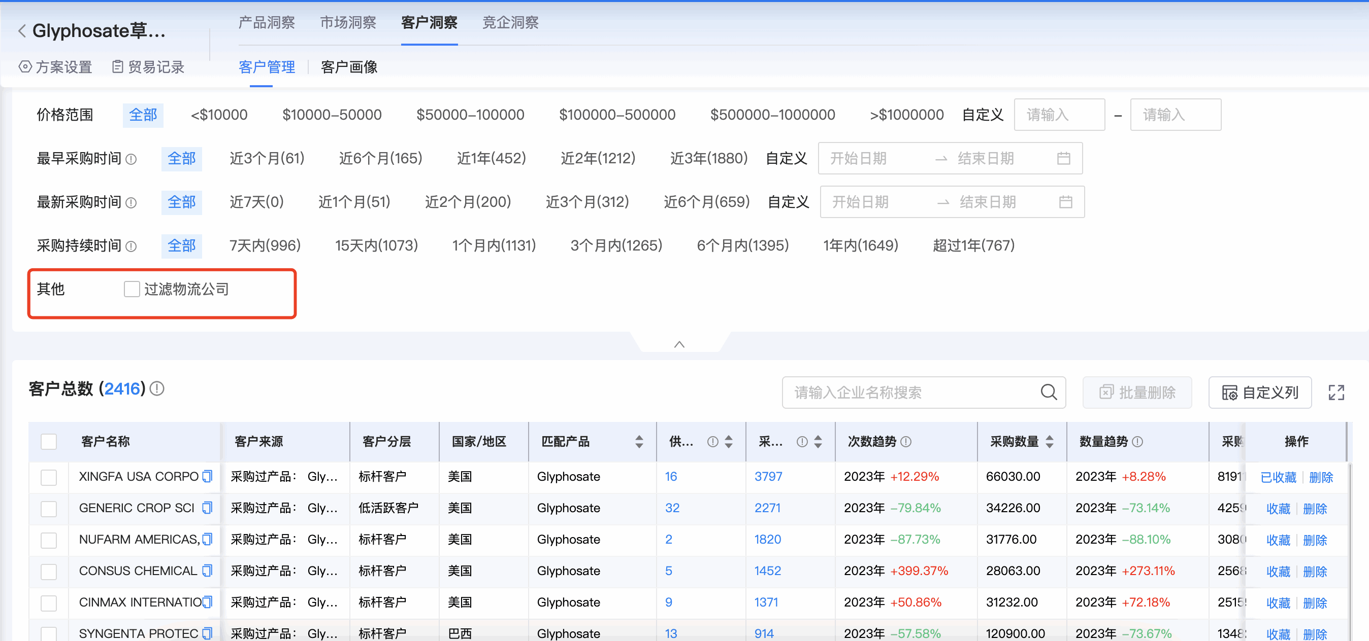 MK SPORTS集团官网商情洞察,商情洞察,MK SPORTS集团官网商情洞察竞争分析