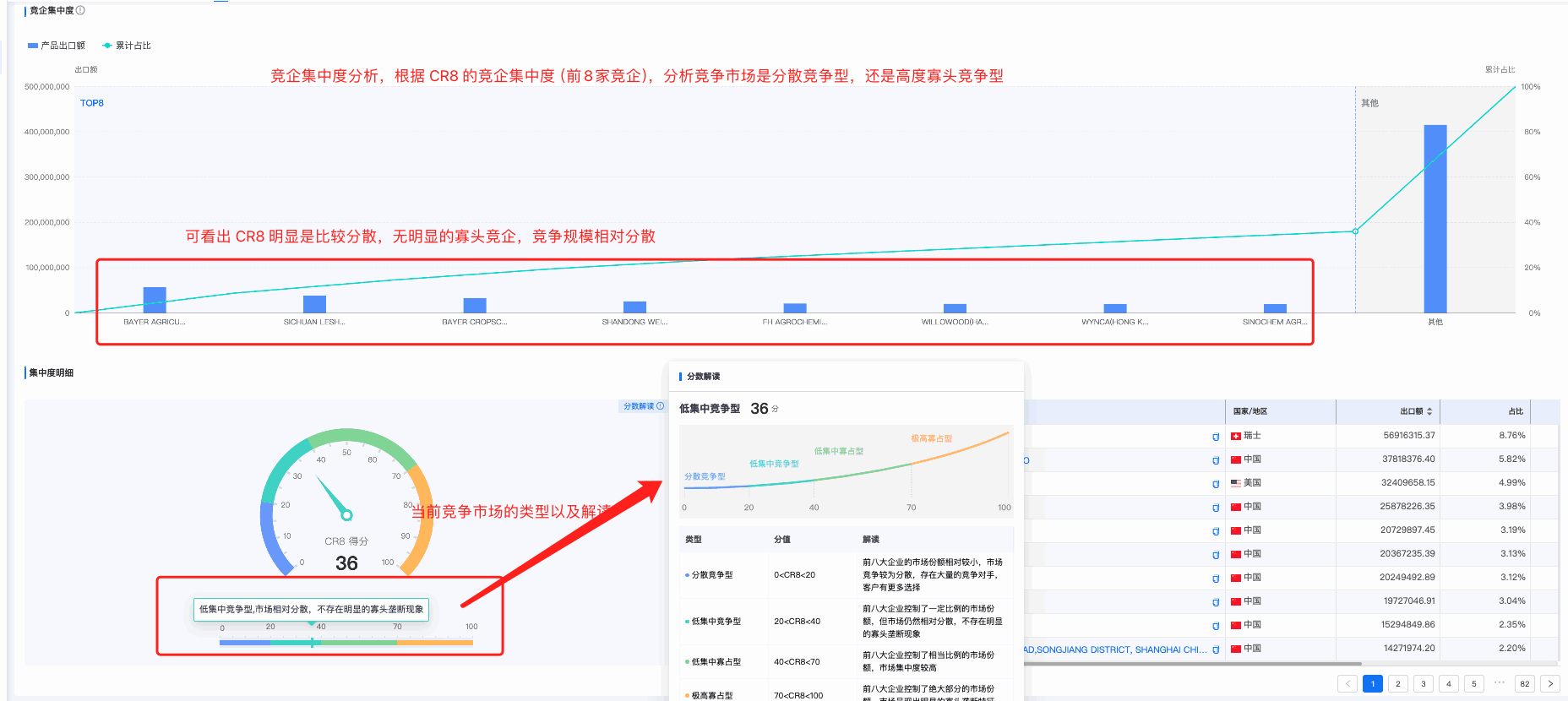 MK SPORTS集团官网商情洞察,商情洞察,MK SPORTS集团官网商情洞察竞争分析