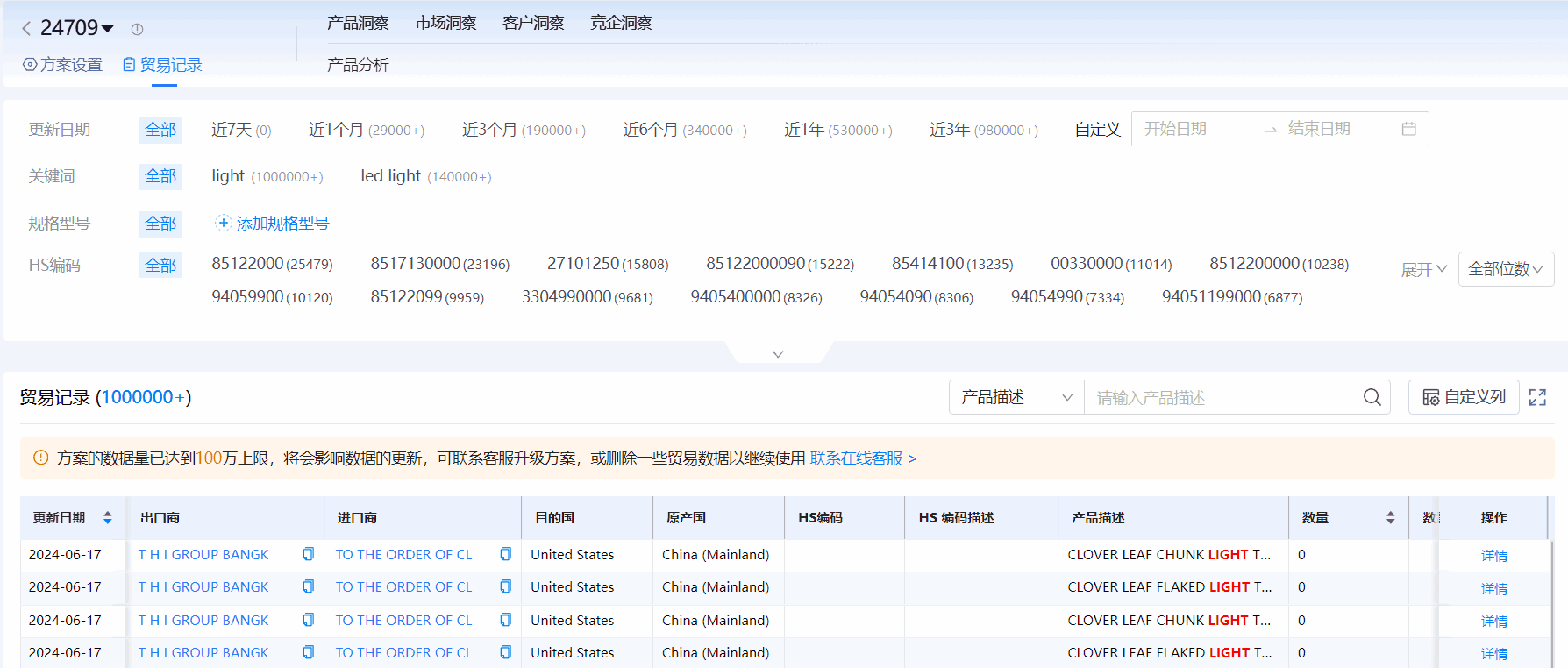 海关进出口数据,进出口数据,MK SPORTS集团官网海关进出口数据