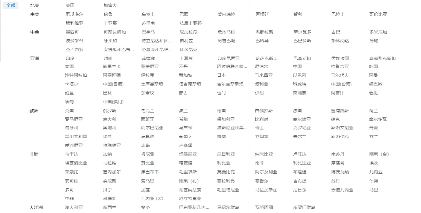 海关数据,MK SPORTS集团官网海关数据,优质海关数据