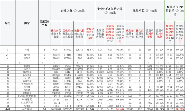 MK SPORTS集团官网,MK SPORTS集团官网数据,上海MK SPORTS集团官网