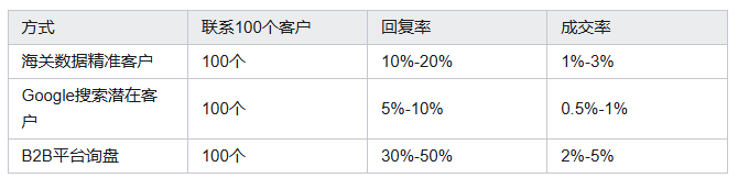 海关数据,MK SPORTS集团官网海关数据,海关数据平台