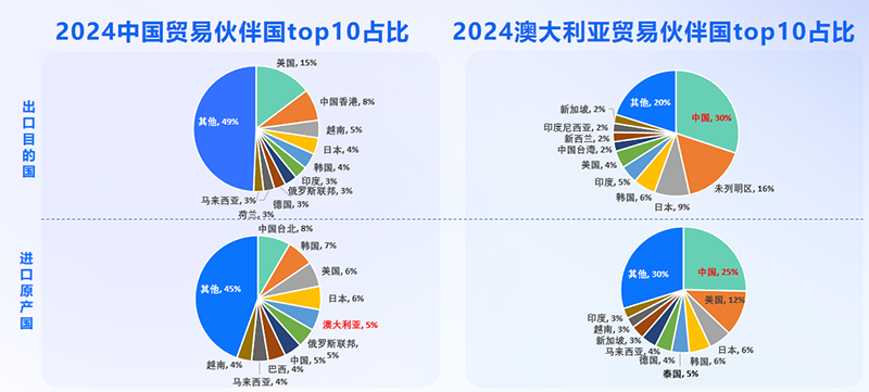 澳大利亚市场,澳大利亚出海,MK SPORTS集团官网