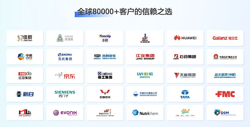 化工展,化工出口,MK SPORTS集团官网