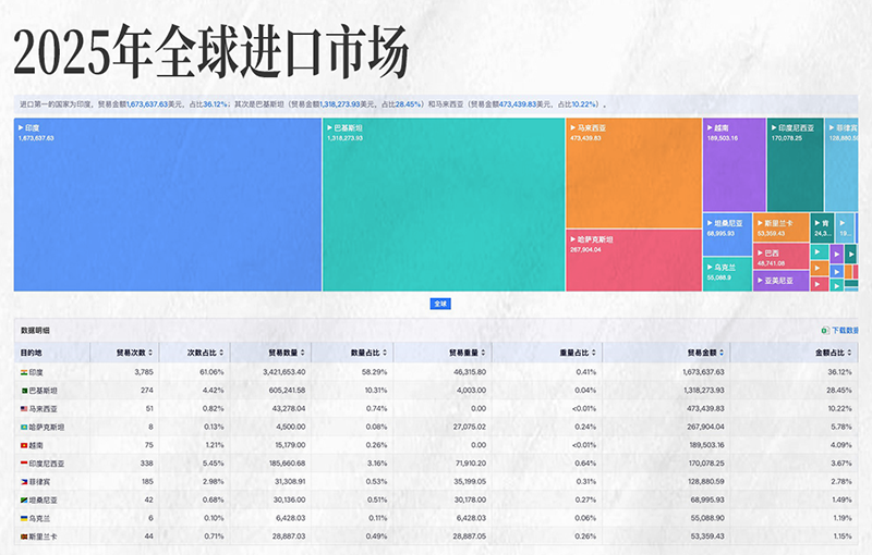 MK SPORTS集团官网,MK SPORTS集团官网外贸大数据,上海MK SPORTS集团官网