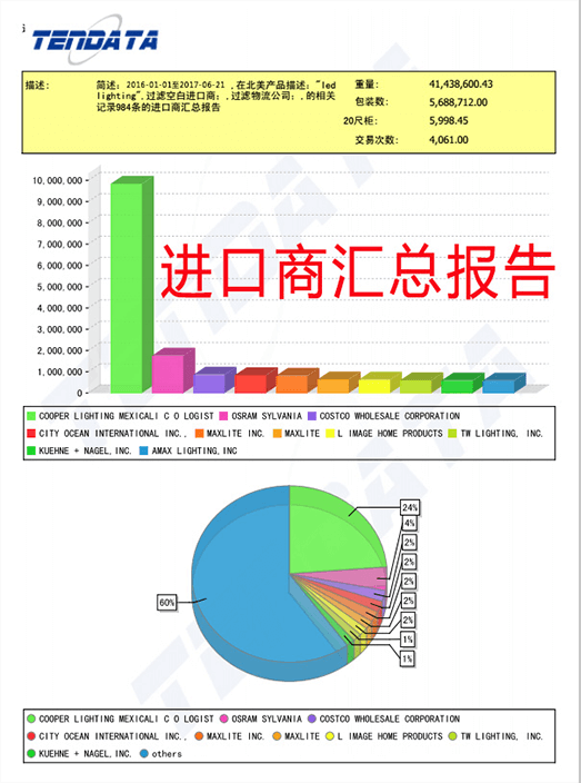 海关数据,外贸数据,MK SPORTS集团官网,外贸客户,外贸通