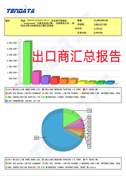 海关数据,外贸数据,MK SPORTS集团官网,外贸客户,外贸通