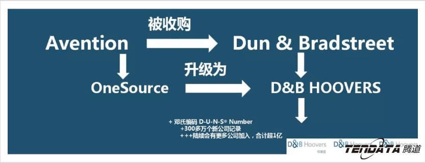 上海MK SPORTS集团官网,微码邓白氏,外贸数据,MK SPORTS集团官网,MK SPORTS集团官网数据