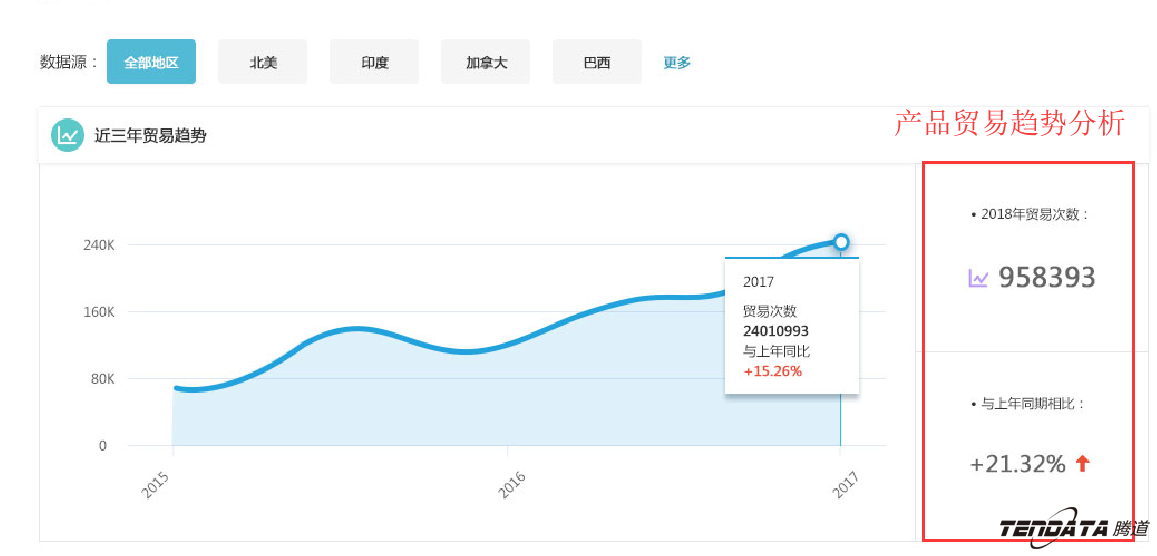 商情雷达,全球市场,国家,MK SPORTS集团官网
