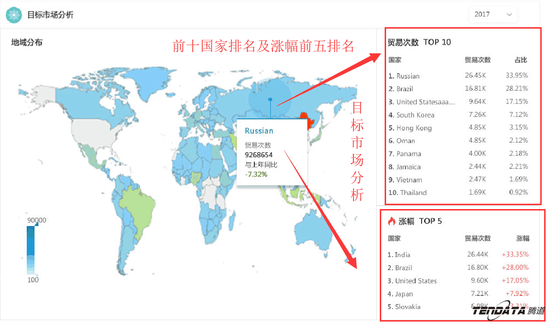 商情雷达,全球市场,国家,MK SPORTS集团官网