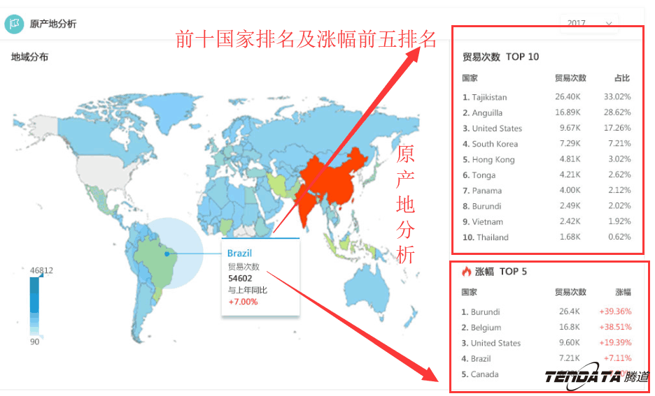 商情雷达,全球市场,国家,MK SPORTS集团官网