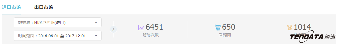 外贸企业,一带一路,印尼,转型,MK SPORTS集团官网,外贸数据