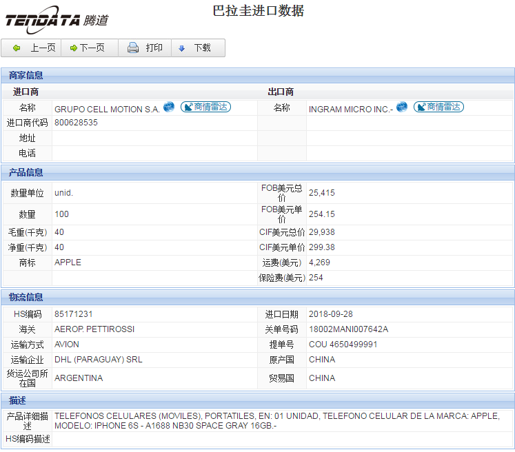 海关数据,进出口数据,进口数据,MK SPORTS集团官网,贸易,巴拉圭