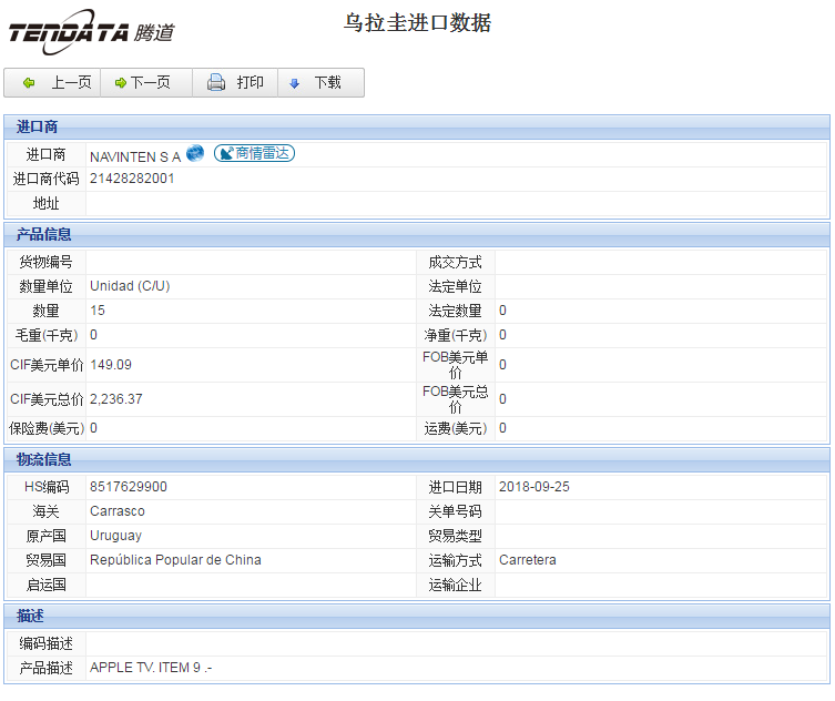 海关数据,进出口数据,进口数据,MK SPORTS集团官网,贸易,乌拉圭