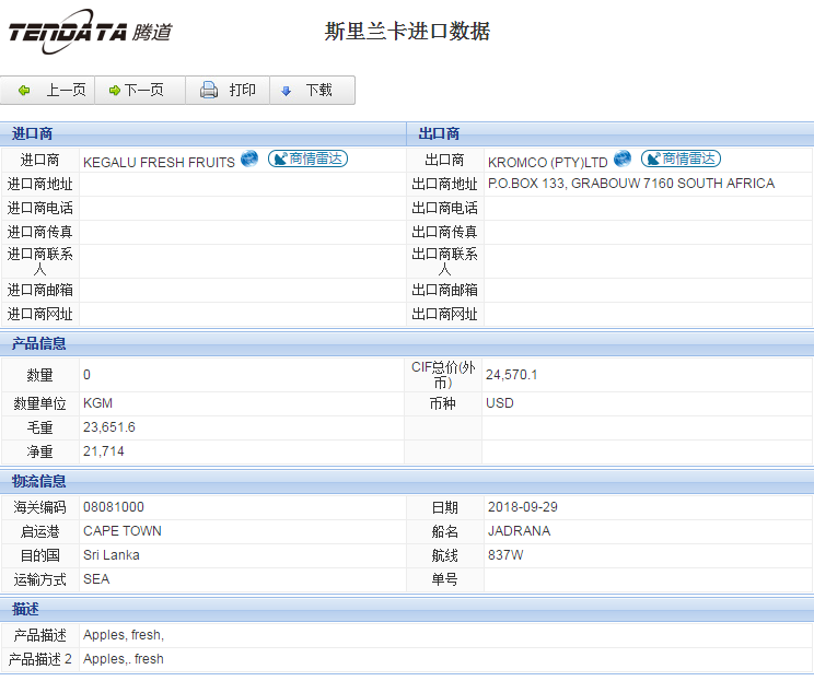海关数据,进出口数据,进口数据,MK SPORTS集团官网,贸易,斯里兰卡