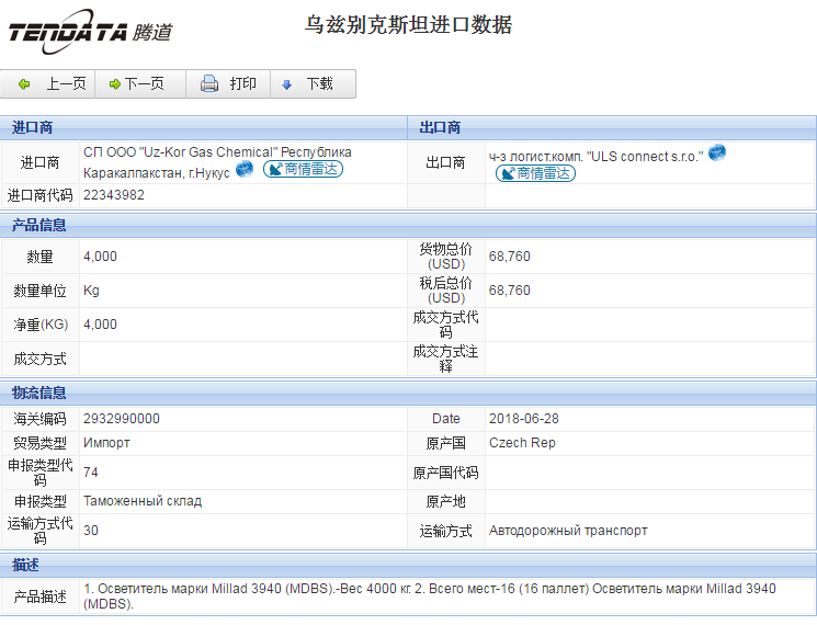 海关数据,进出口数据,进口数据,MK SPORTS集团官网,贸易,乌兹别克斯坦