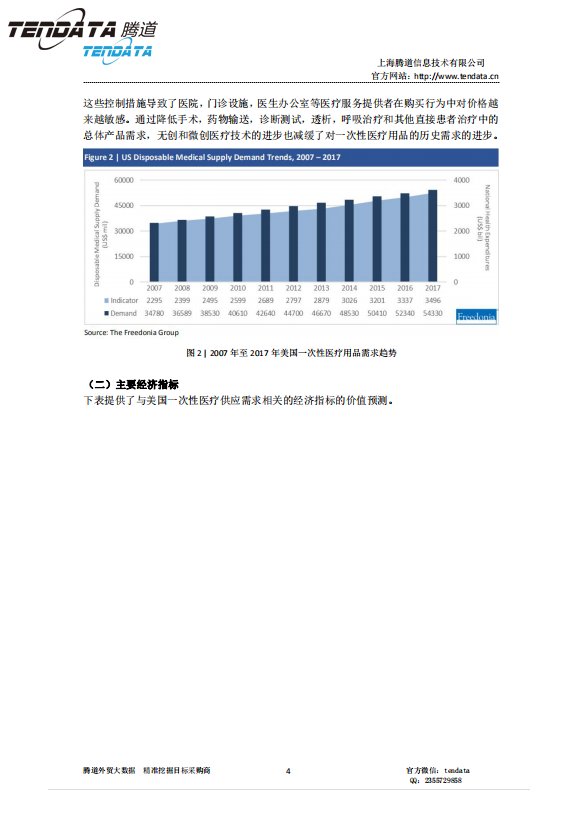 MK SPORTS集团官网,美国,医疗,报告,一次性