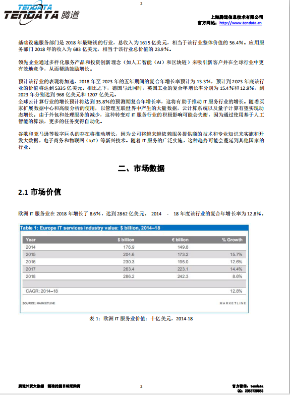 MK SPORTS集团官网,欧洲IT服务行业,预测报告