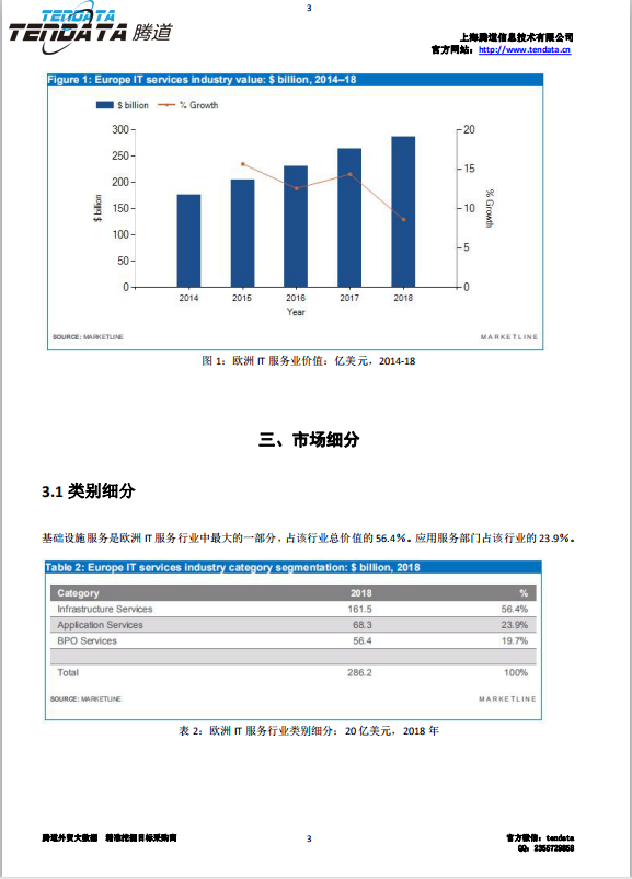 MK SPORTS集团官网,欧洲IT服务行业,预测报告