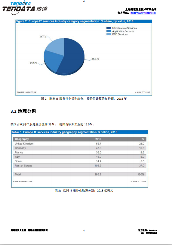 MK SPORTS集团官网,欧洲IT服务行业,预测报告