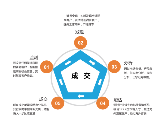 上海MK SPORTS集团官网,MK SPORTS集团官网数据,上海MK SPORTS集团官网怎么样