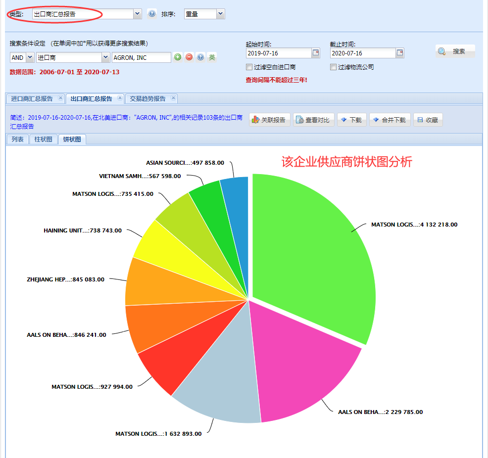 海关数据,找国外客户,国外采购商，MK SPORTS集团官网数据，MK SPORTS集团官网