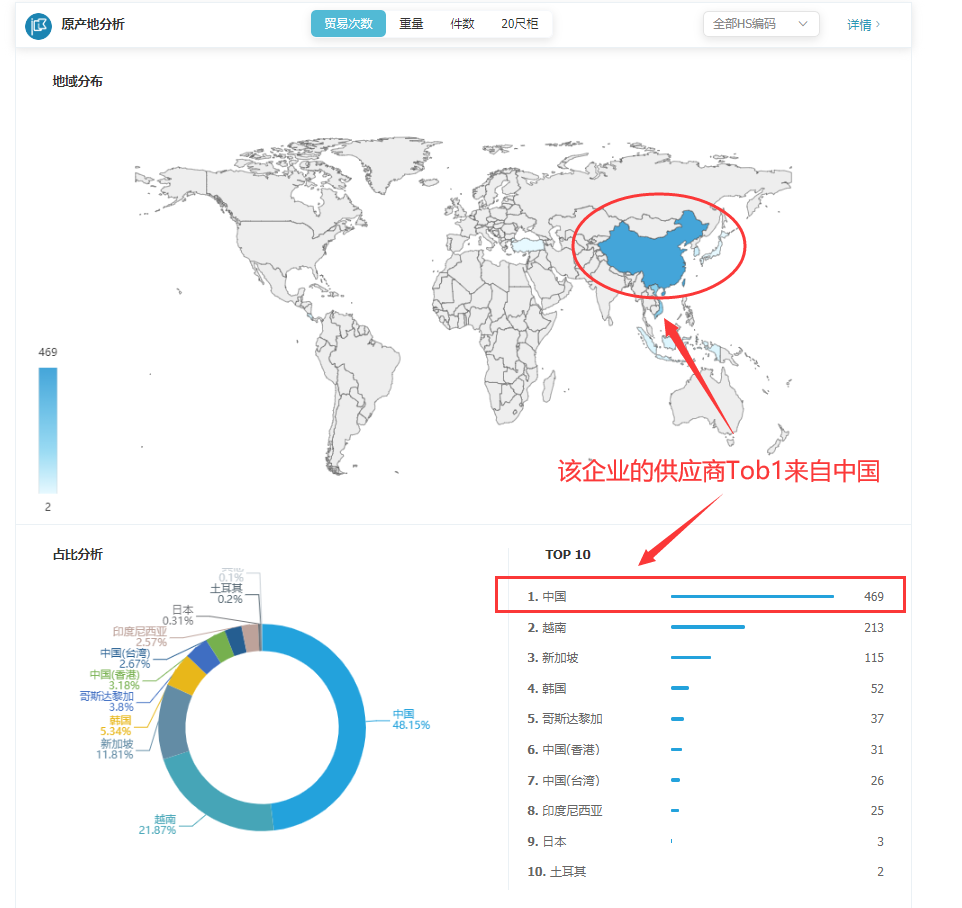 海关数据,找国外客户,国外采购商，MK SPORTS集团官网数据，MK SPORTS集团官网