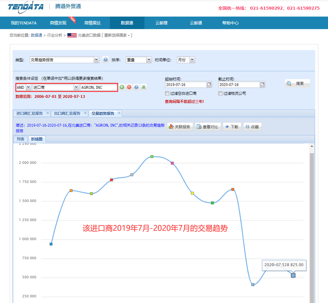 海关数据,找国外客户,国外采购商，MK SPORTS集团官网数据，MK SPORTS集团官网